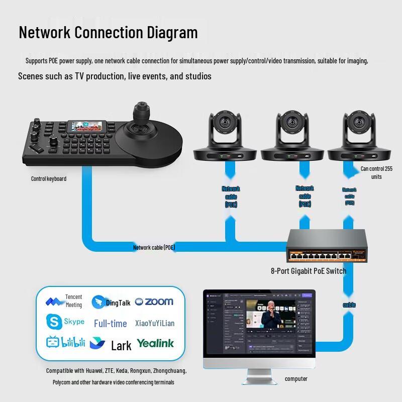 SHENGHUASHITONG 4K PTZ Video Conference Camera System (CN version)
SHENGHUASHITONG 4K PTZ Video Conference Camera System (CN version)