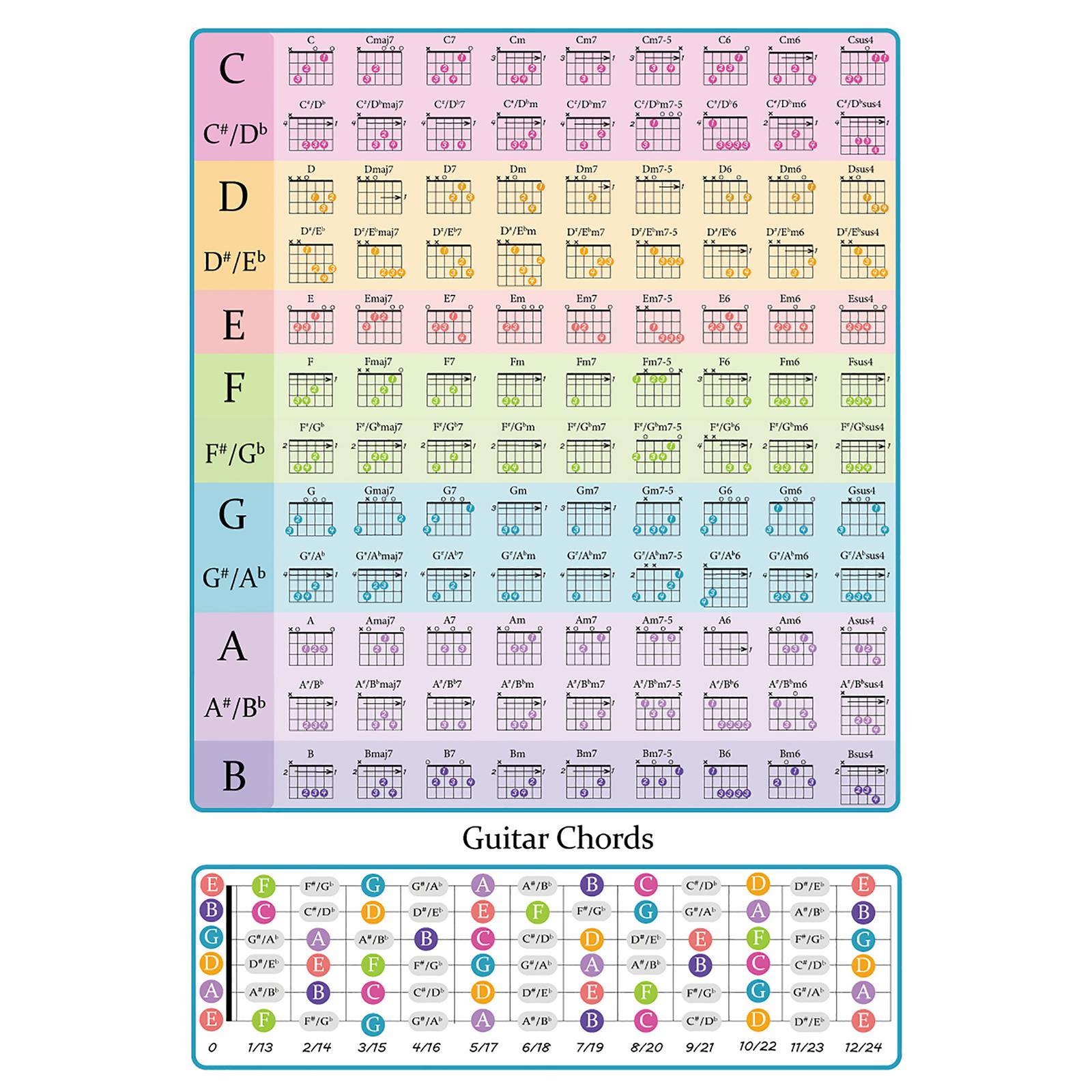 Ламинированная таблица аккордов для гитары, образовательный справочник, шпаргалка, таблица аккордов для гитары, плакат с аккордами для гитары для начинающих A4
Ламинированная таблица аккордов для гитары, образовательный справочник, шпаргалка, таблица аккордов для гитары, плакат с аккордами для гитары для начинающих A4