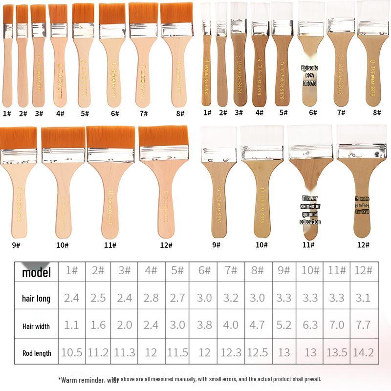 Многофункциональная щетка с нейлоновой щетиной: Барбекю, Покраска и Мелкие задачи.
Многофункциональная щетка с нейлоновой щетиной: Барбекю, Покраска и Мелкие задачи.