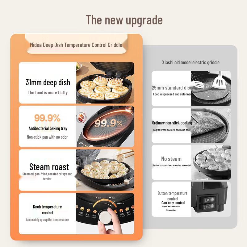 Midea 30CM Electric Griddle with Double-Sided Heating for Pancakes and Crepes 30CM Large Griddle
Midea 30CM Electric Griddle with Double-Sided Heating for Pancakes and Crepes 30CM Large Griddle