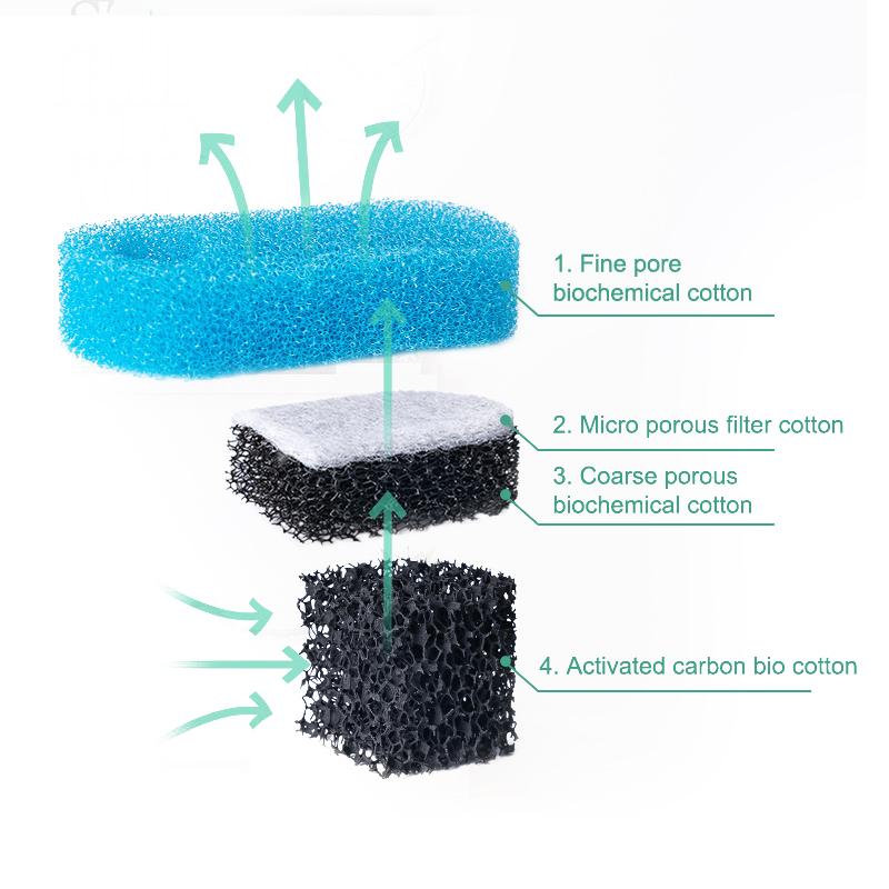 Аквариумный фильтр Маленький циркуляционный насос 3 в 1 Очистка воды Водопад Аэрация Бесшумный Бытовой Настенный
Аквариумный фильтр Маленький циркуляционный насос 3 в 1 Очистка воды Водопад Аэрация Бесшумный Бытовой Настенный