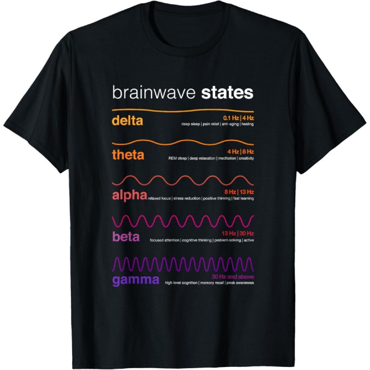 Brain Wave Alpha Neuroplasticity T-Shirt XXXXXL чорний
Brain Wave Alpha Neuroplasticity T-Shirt XXXXXL чорний