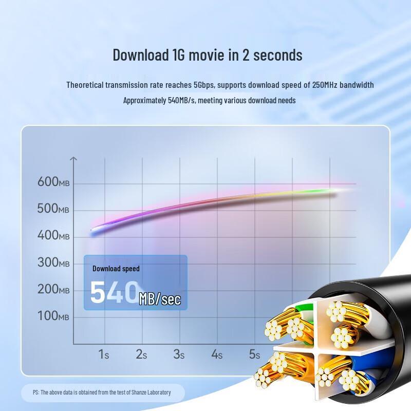 SAMZHE Cat6 Ethernet Cable
SAMZHE Cat6 Ethernet Cable