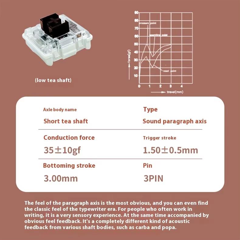 OUTEMU OTM Low Profile Switch for Ultra-thin Mechanical Keyboard Black Red Blue Brown Pink 3pin Linear Tactile Silent 5.5 Switch 10 PCS
OUTEMU OTM Low Profile Switch for Ultra-thin Mechanical Keyboard Black Red Blue Brown Pink 3pin Linear Tactile Silent 5.5 Switch 10 PCS