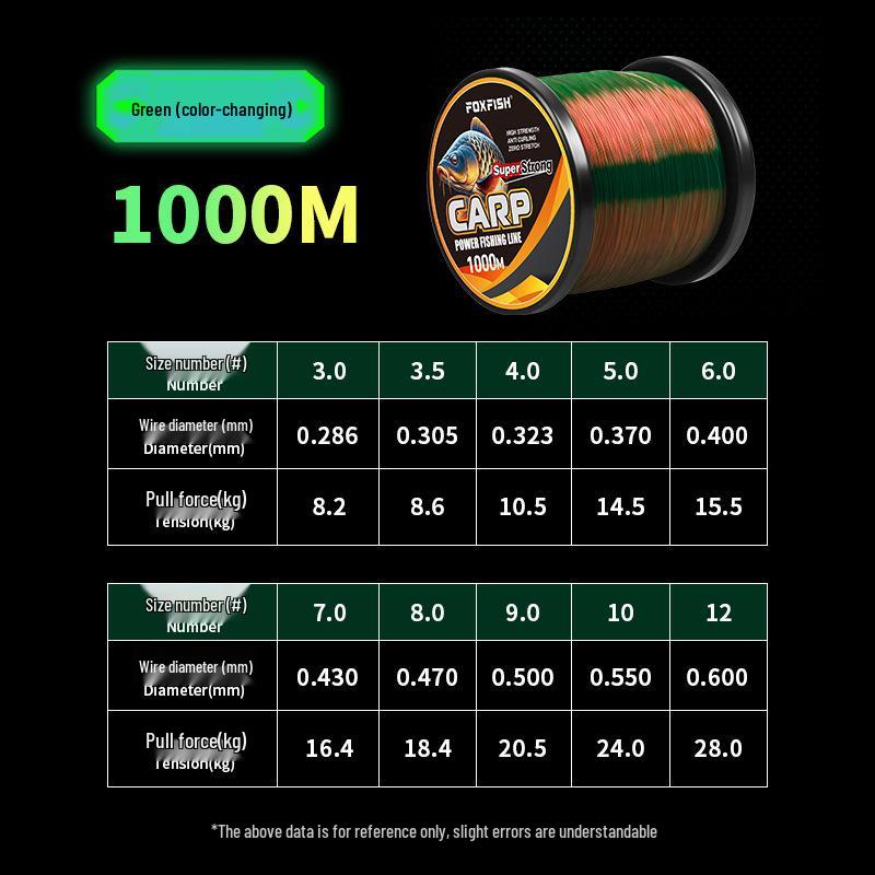 1000m Color-Changing Nylon Fishing Line - Wear-Resistant, Soft, Invisible, Super Strong, Long Cast 3.0#
1000m Color-Changing Nylon Fishing Line - Wear-Resistant, Soft, Invisible, Super Strong, Long Cast 3.0#