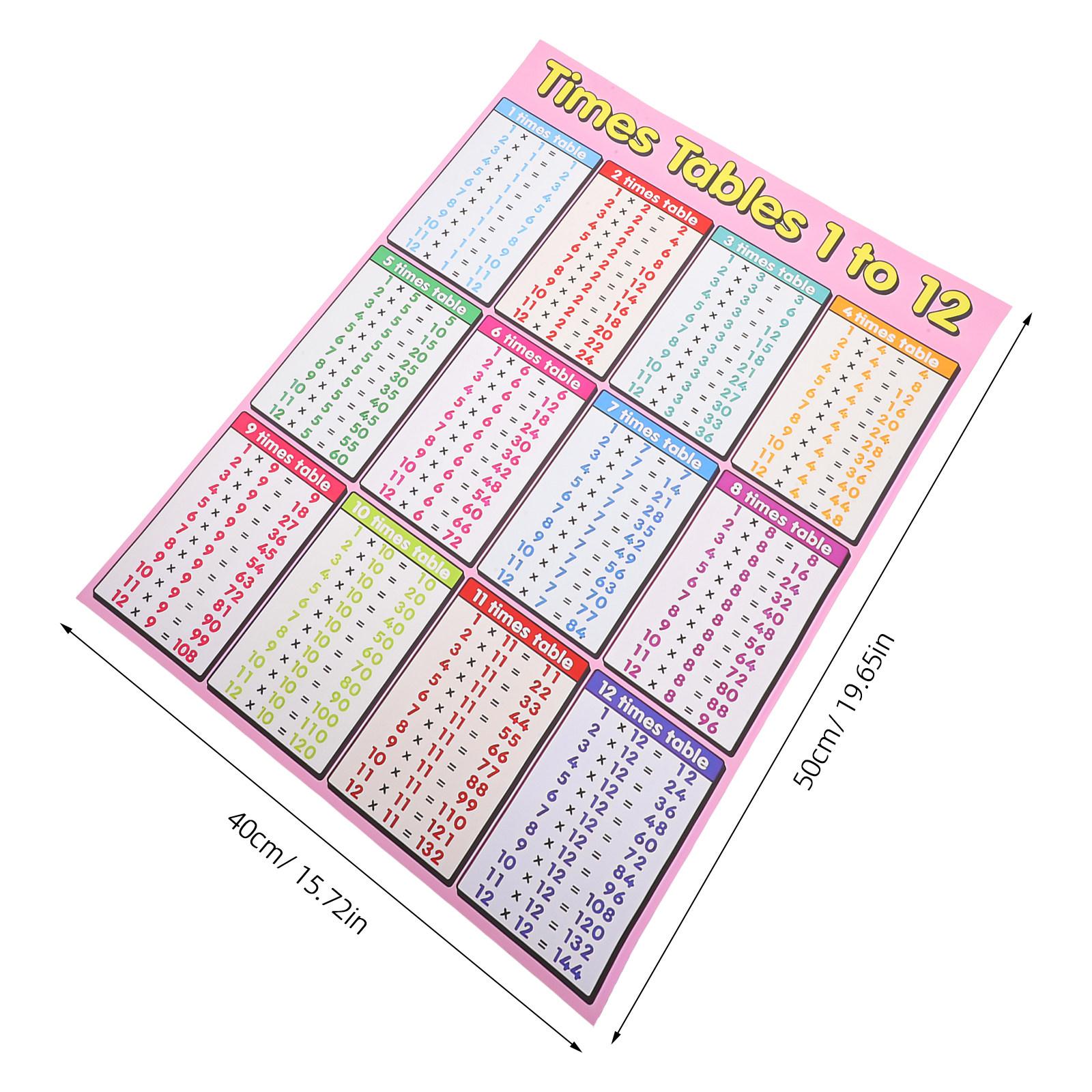 Multiplication Poster 1-12 Large Colorful Math Chart for Classroom Wall Kids Learning Times Table Elementary Preschool рожевий
Multiplication Poster 1-12 Large Colorful Math Chart for Classroom Wall Kids Learning Times Table Elementary Preschool рожевий