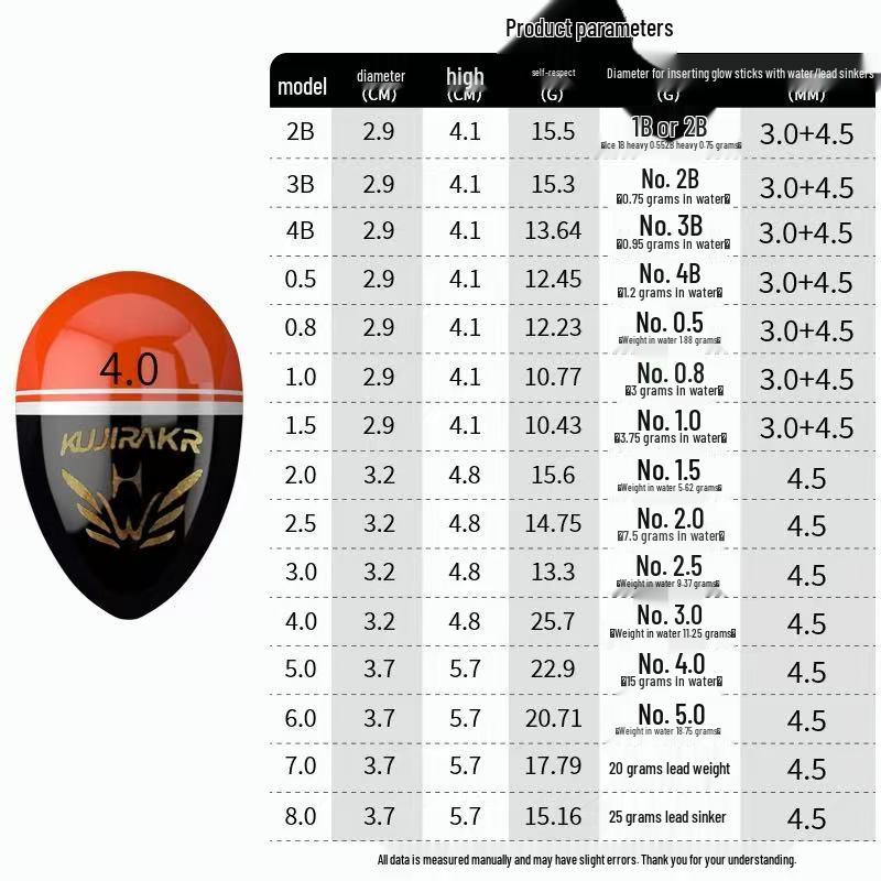 Awa High Sensitivity Night Glow Fishing Float Set – Ideal for Long Casts and Aspius Rigging. 0.5 Sensitivity
Awa High Sensitivity Night Glow Fishing Float Set – Ideal for Long Casts and Aspius Rigging. 0.5 Sensitivity