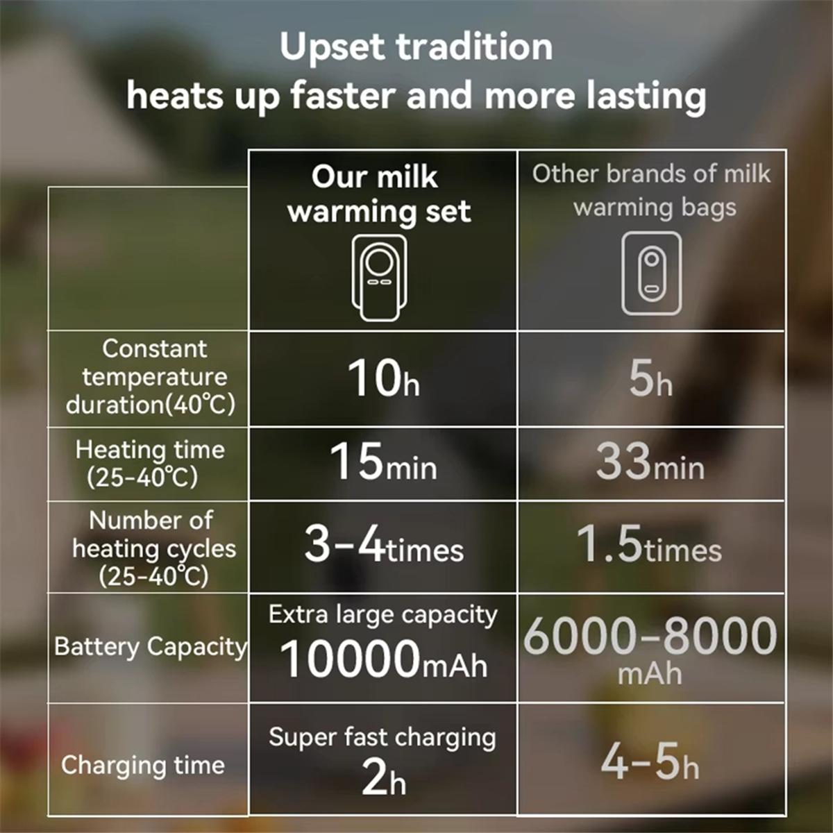 USB Portable Milk Warmer for Baby Outdoor Constant Temperature Bottle Insulation Cover Hot Milk and Milk Heating Cover China Mainland
USB Portable Milk Warmer for Baby Outdoor Constant Temperature Bottle Insulation Cover Hot Milk and Milk Heating Cover China Mainland