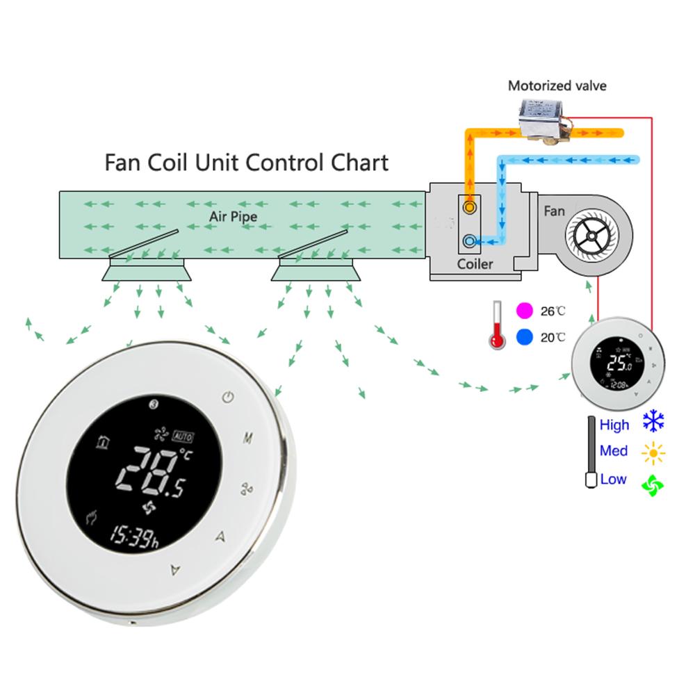 BAC-6000 95.240VAC Two Pipe Heating Cooling LCD Digital 5+2 Weekly Programmable Data Memory Fan Coil Unit Central Condition
BAC-6000 95.240VAC Two Pipe Heating Cooling LCD Digital 5+2 Weekly Programmable Data Memory Fan Coil Unit Central Condition