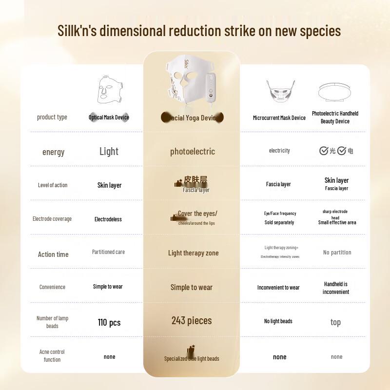 Silk n LED Facial Mask with Microcurrent and Photon Therapy
Silk n LED Facial Mask with Microcurrent and Photon Therapy