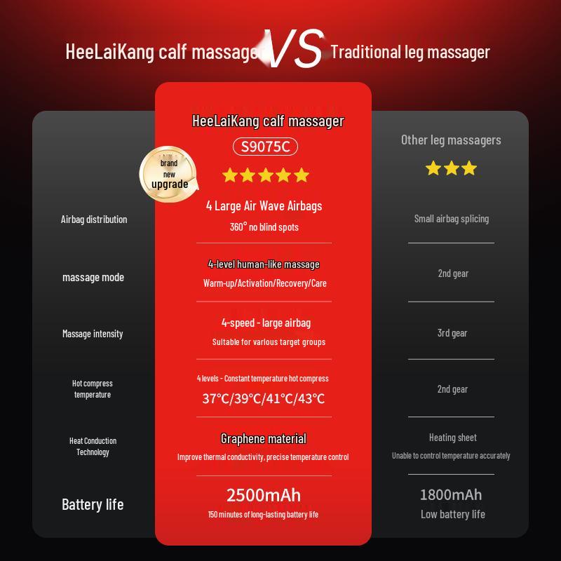 Xilaikang S9075C Airwave Wireless Calf Massager
Xilaikang S9075C Airwave Wireless Calf Massager