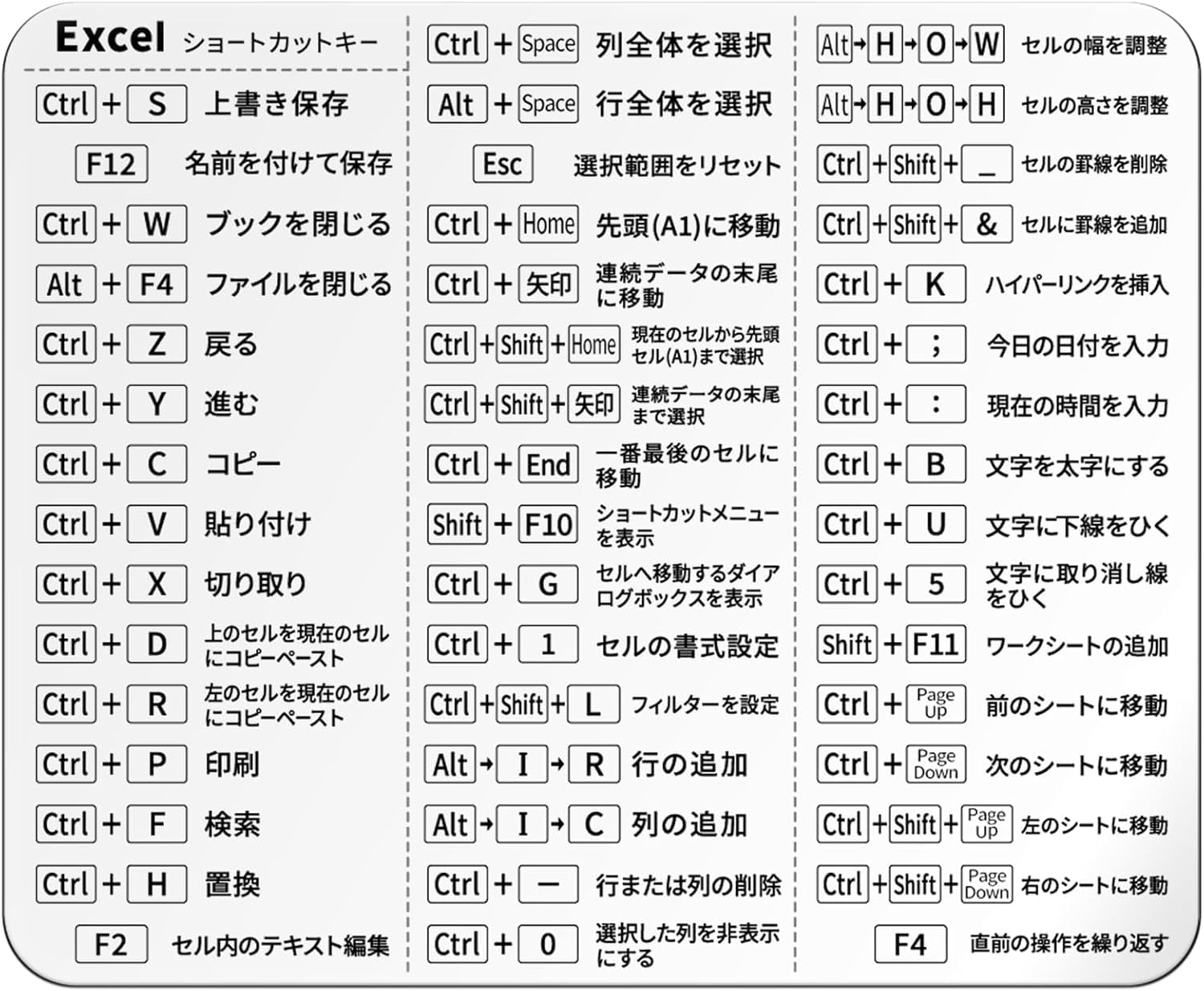 Jills Products Excel Shortcut Keys Sticker Japan Language List Waterproof High Durability PVC White
Jills Products Excel Shortcut Keys Sticker Japan Language List Waterproof High Durability PVC White