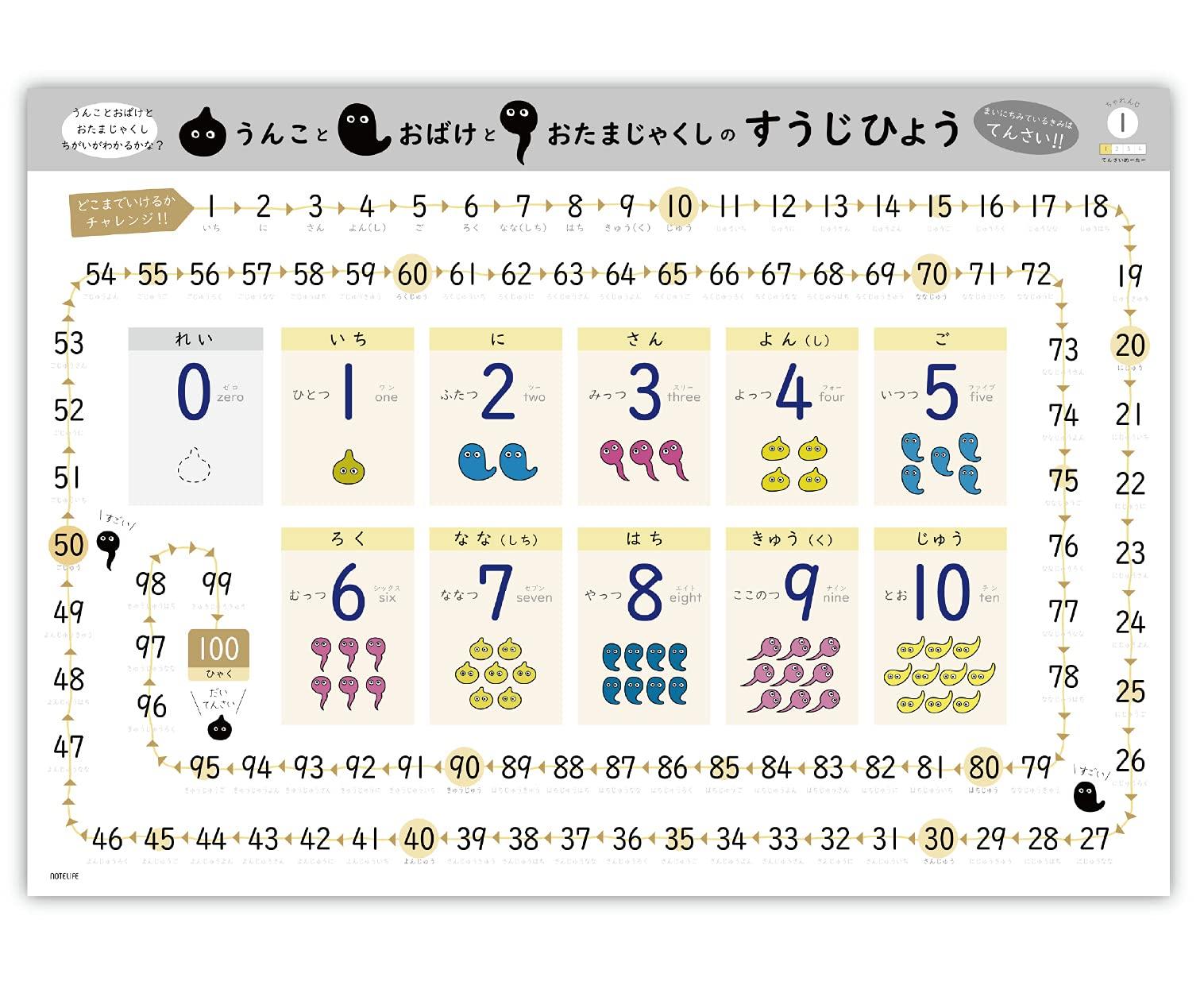 count to 100 Bath Poster Scale Chart Poop Ghost Tadpole Design Note Life Scale A2 x Made in Japan Waterproof Tear Resistant Let s (59cm 42cm)
count to 100 Bath Poster Scale Chart Poop Ghost Tadpole Design Note Life Scale A2 x Made in Japan Waterproof Tear Resistant Let s (59cm 42cm)