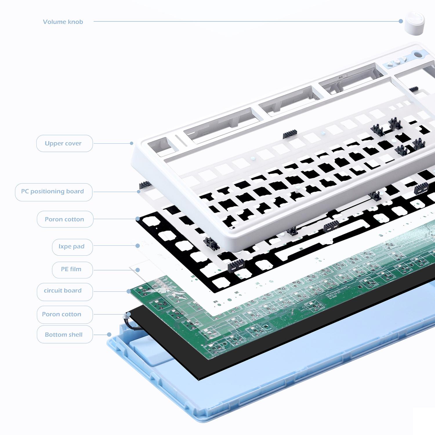 LS01 RGB Keyboard Kit Hot Swap Bluetooth+USB-C Wired+2.4G Wireless Mechanical Keyboard A
LS01 RGB Keyboard Kit Hot Swap Bluetooth+USB-C Wired+2.4G Wireless Mechanical Keyboard A
