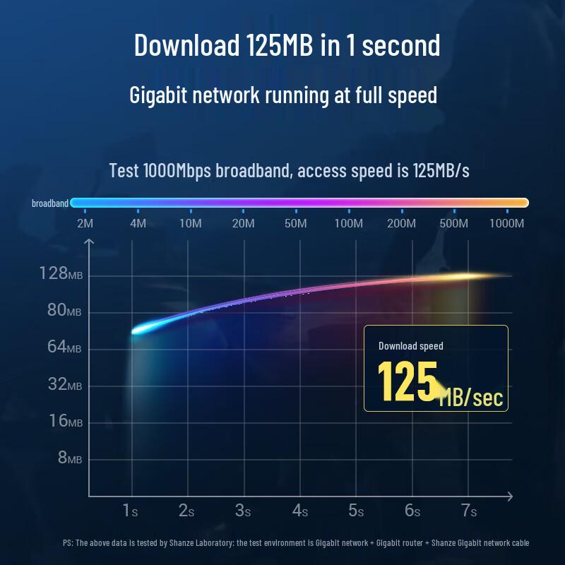 Shanze Cat6 Gigabit Ethernet Patch Cable
Shanze Cat6 Gigabit Ethernet Patch Cable