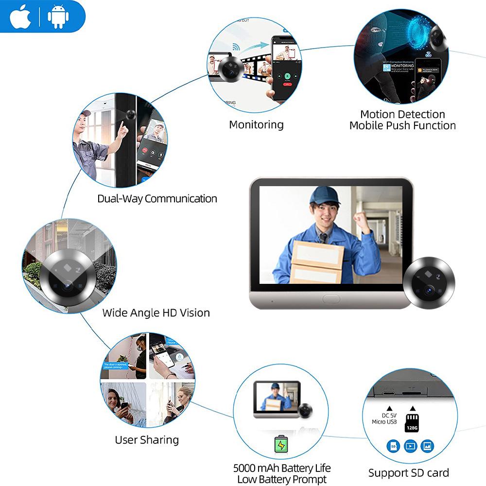 Smart Video Doorbell: Cat Eye Doorbell with Graffiti Design, App-Controlled Remote Monitoring, Wireless Intercom and Call Features No
Smart Video Doorbell: Cat Eye Doorbell with Graffiti Design, App-Controlled Remote Monitoring, Wireless Intercom and Call Features No