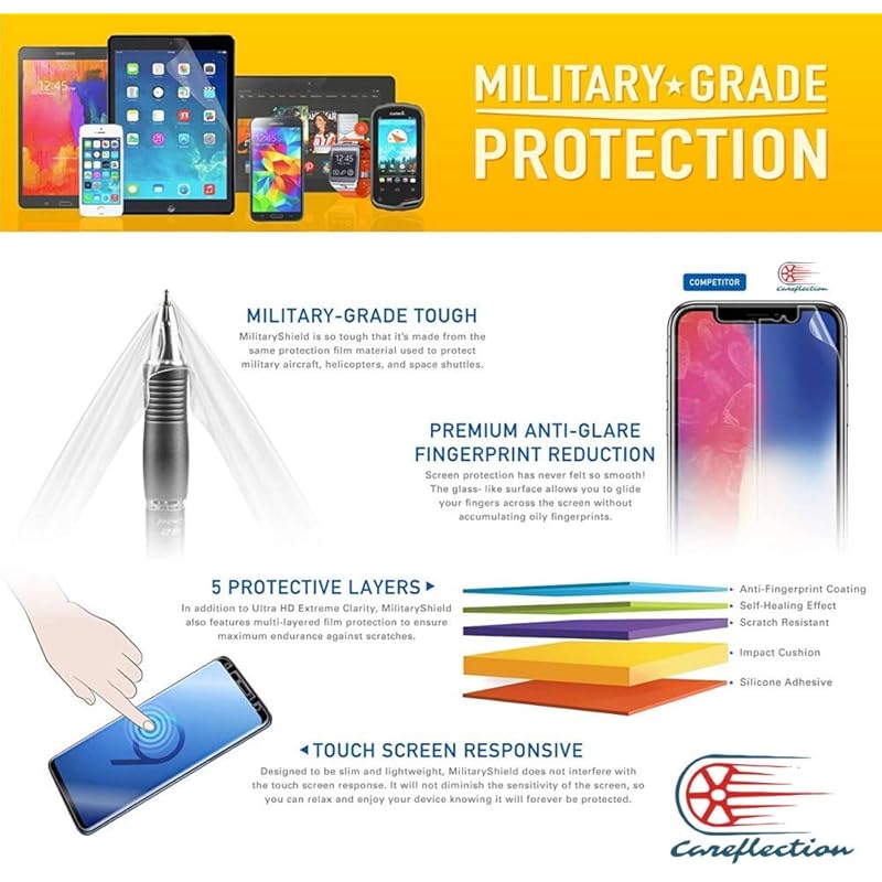 Careflection Next Gen Easy Application Anti Blue Ray Guard Front And Back Case Friendly Nano Soft Hydrogel Self-Healing 0 білий
Careflection Next Gen Easy Application Anti Blue Ray Guard Front And Back Case Friendly Nano Soft Hydrogel Self-Healing 0 білий
