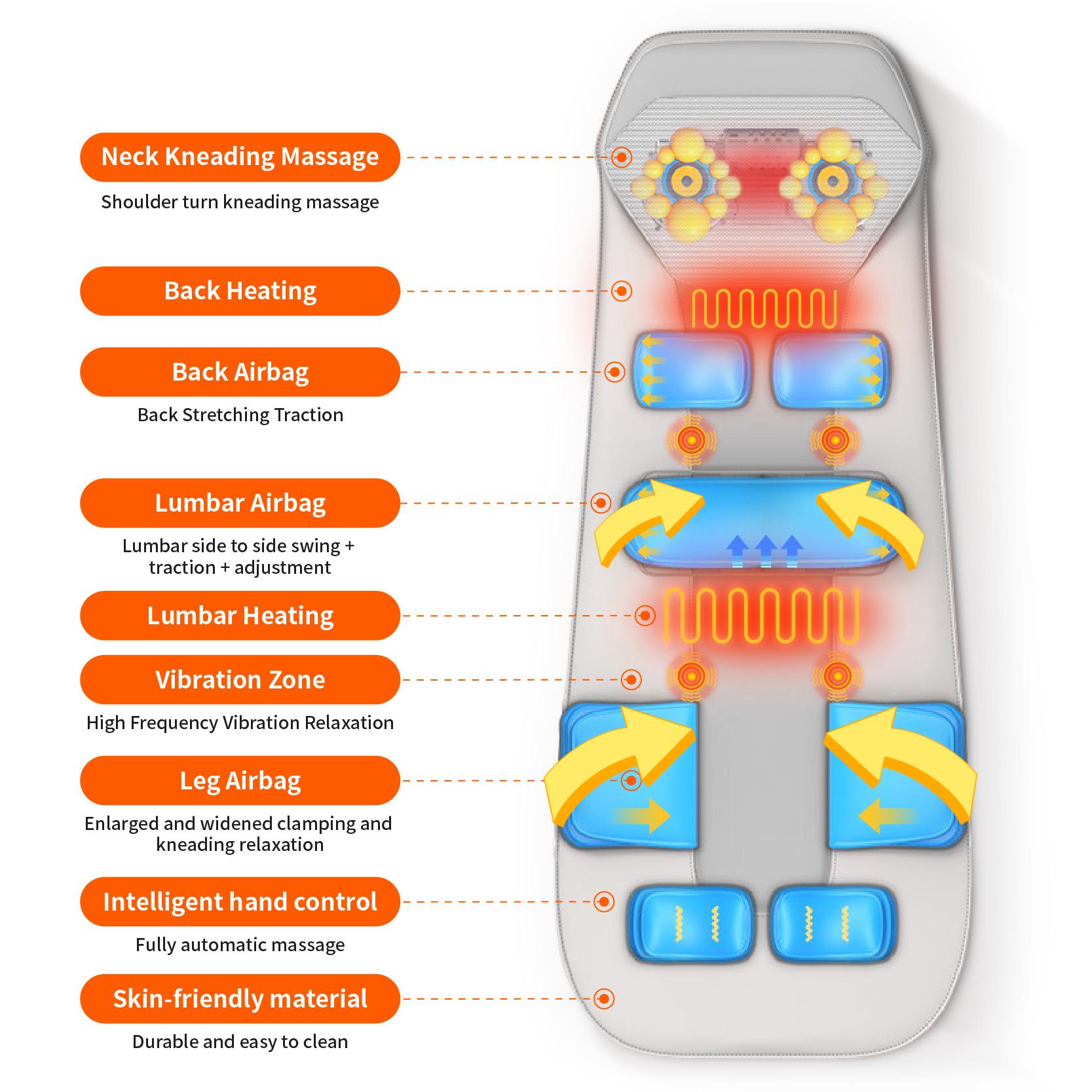 Массажный матрас для всего тела Электрический Аэроподушка Тракция Поясничный Подогрев Разминание Массажер для шеи Вибрация с Пультом управления EU Plug
Массажный матрас для всего тела Электрический Аэроподушка Тракция Поясничный Подогрев Разминание Массажер для шеи Вибрация с Пультом управления EU Plug