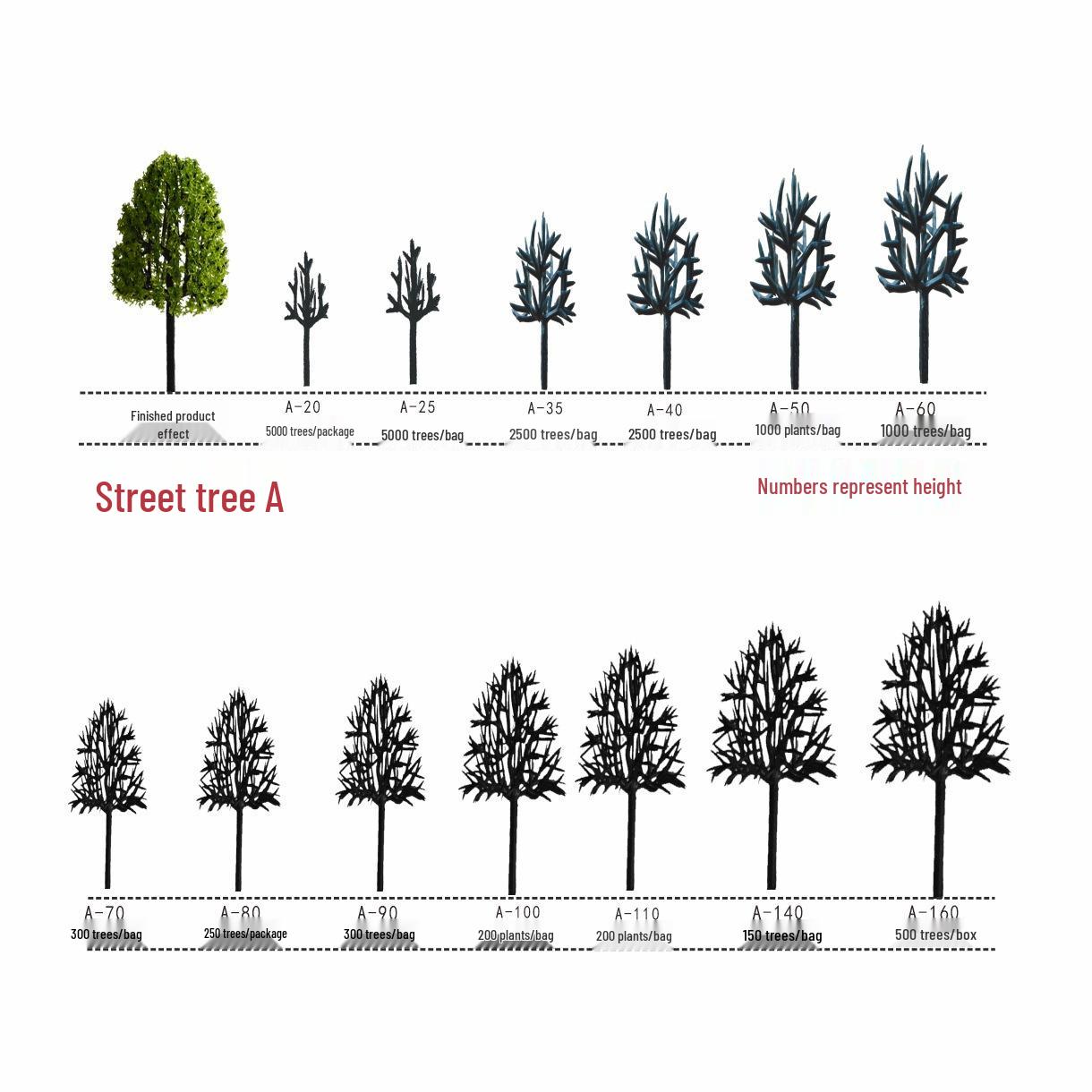 Модель уличного дерева типа А для внутренних/наружных ландшафтов 20 pieces (5000/bag)
Модель уличного дерева типа А для внутренних/наружных ландшафтов 20 pieces (5000/bag)