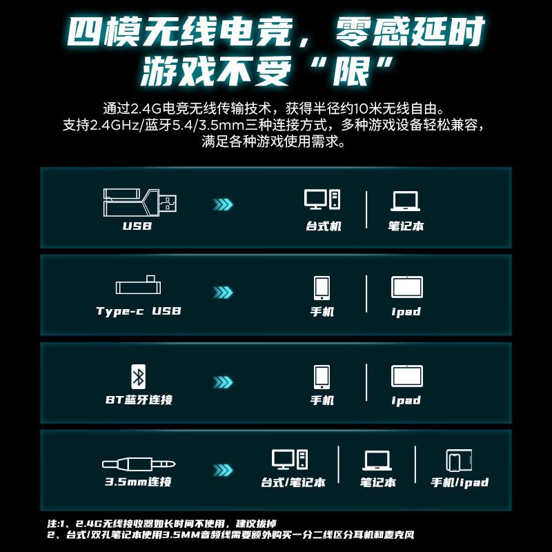 Lenovo Legion R360 Wireless Gaming Headset (USB 7.1 Surround)
Lenovo Legion R360 Wireless Gaming Headset (USB 7.1 Surround)