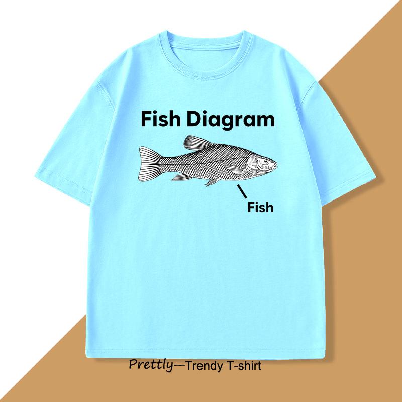 Funny Fish Diagram Joke Graphic Tshirts Unhinged T Shirt Casual Harajuku Cotton Short Sleeve Tee Designer Clothes Men 4XL
Funny Fish Diagram Joke Graphic Tshirts Unhinged T Shirt Casual Harajuku Cotton Short Sleeve Tee Designer Clothes Men 4XL