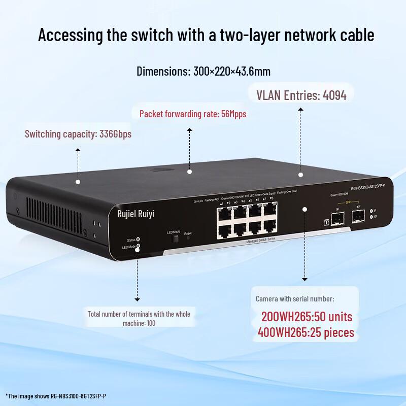 Ruijie RG-NBS3100-8GT2SFP-P V2 8-Port Gigabit Layer 2 Managed PoE+ Switch
Ruijie RG-NBS3100-8GT2SFP-P V2 8-Port Gigabit Layer 2 Managed PoE+ Switch