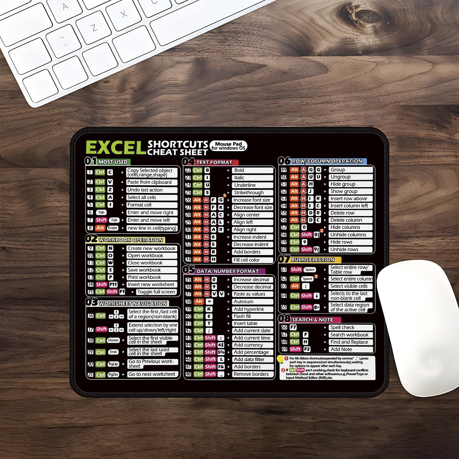 Кастомний великий англійський килимок для миші з гарячими клавішами для комп ютерів та ноутбуків 210x260x2mm
Кастомний великий англійський килимок для миші з гарячими клавішами для комп ютерів та ноутбуків 210x260x2mm