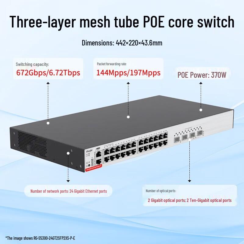 Ruijie RG-S5300 Series 24-Port Gigabit Layer 3 Managed PoE+ Switch
Ruijie RG-S5300 Series 24-Port Gigabit Layer 3 Managed PoE+ Switch