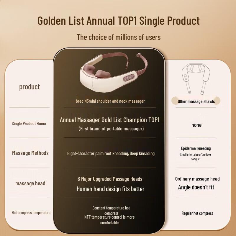 Breo N5mini Neck and Shoulder Massager
Breo N5mini Neck and Shoulder Massager