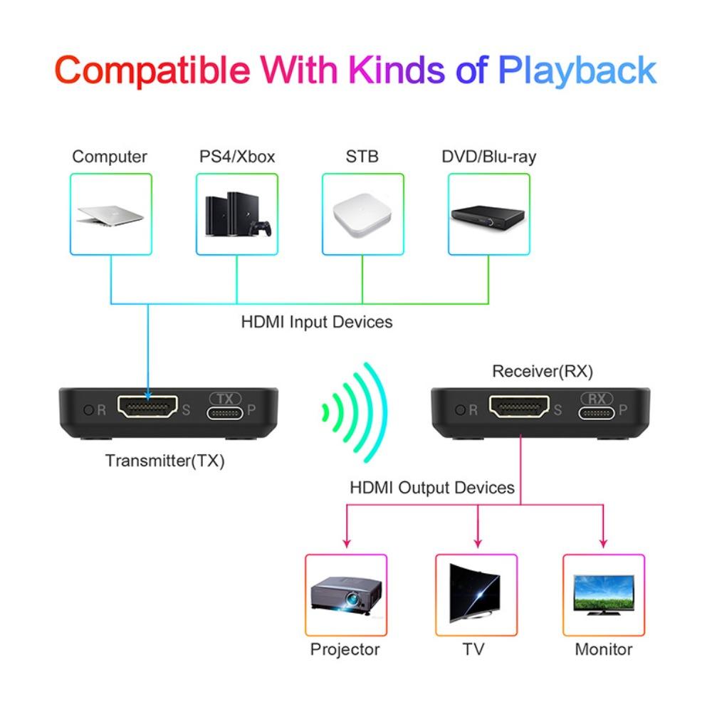 Поддержка передатчика HDMI 2,4/5 ГГц Беспроводной аудио- и видеоадаптер 1080P Приемник HDMI Конференции
Поддержка передатчика HDMI 2,4/5 ГГц Беспроводной аудио- и видеоадаптер 1080P Приемник HDMI Конференции