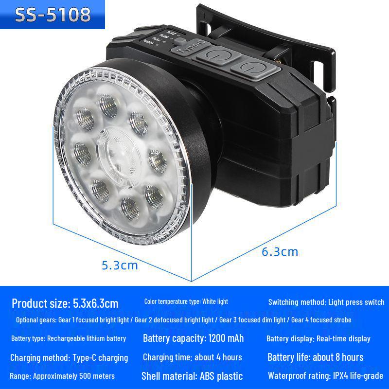 Adjustable High-Brightness LED Headlamp with Power Display for Outdoor Work
Adjustable High-Brightness LED Headlamp with Power Display for Outdoor Work