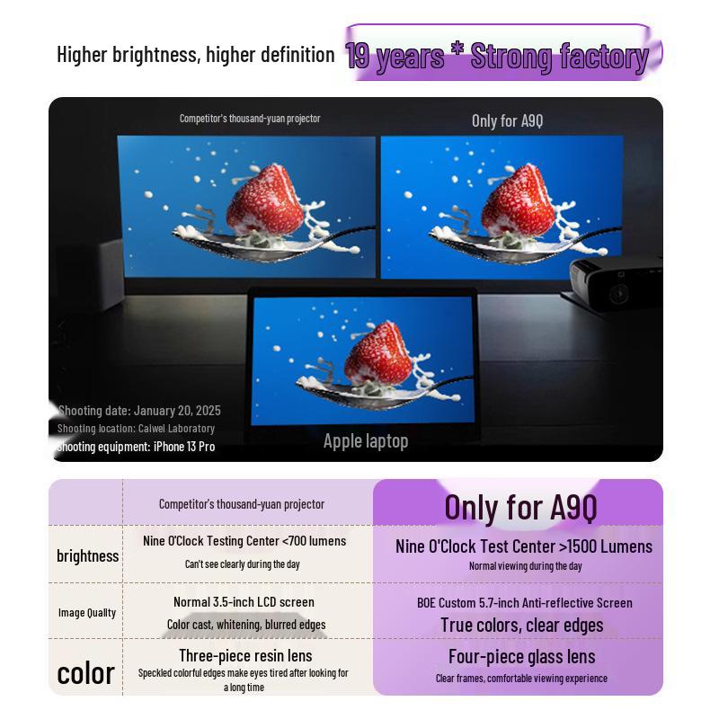 Ultra-Clear High-Brightness Home Projector for Direct Projection on White Bedroom Walls 150-inch
Ultra-Clear High-Brightness Home Projector for Direct Projection on White Bedroom Walls 150-inch
