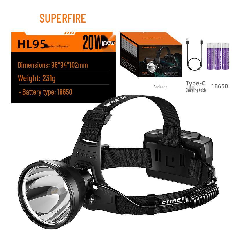 Shenhuo HL95 Smart Sensor LED Headlamp
Shenhuo HL95 Smart Sensor LED Headlamp