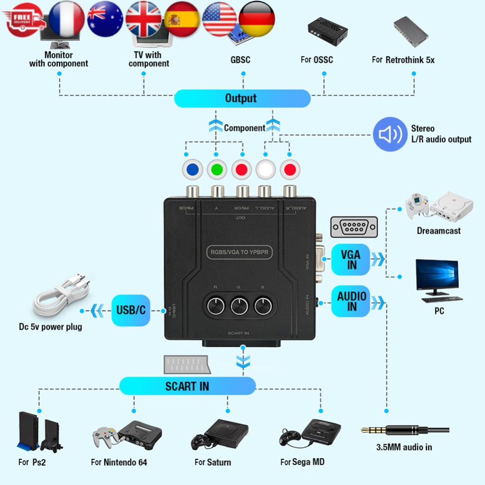 Game Console RGBS VGA SCART To YPBPR Component Converter RGBS VGA SCART TO YPBPR Color Difference Converter Video Adapter france
Game Console RGBS VGA SCART To YPBPR Component Converter RGBS VGA SCART TO YPBPR Color Difference Converter Video Adapter france