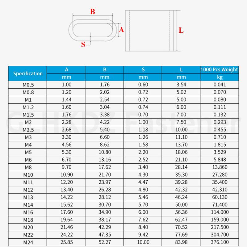 M0.5-M26 Oval Aluminum Sleeve Single Hole Cable Crimp Sleeve Wire Rope Ferrule Clamp Fixing Clip Aluminum Crimping Loop M6-3pcs
M0.5-M26 Oval Aluminum Sleeve Single Hole Cable Crimp Sleeve Wire Rope Ferrule Clamp Fixing Clip Aluminum Crimping Loop M6-3pcs