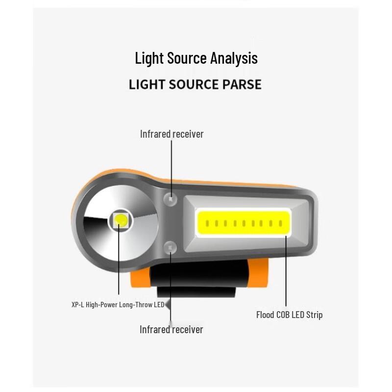 COB LED Motion Sensor Clip-on Hat Light
COB LED Motion Sensor Clip-on Hat Light