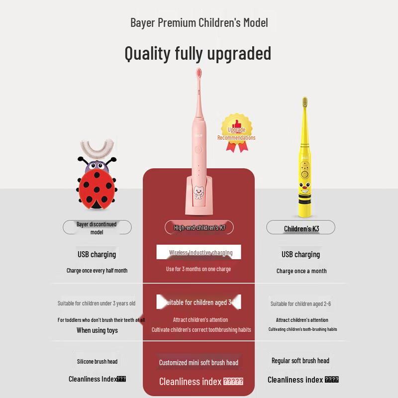 Bayer K7 Kids Sonic Electric Toothbrush
Bayer K7 Kids Sonic Electric Toothbrush