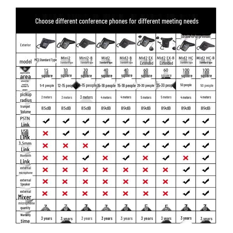 Meeteasy Mid2-B Conference Phone System (CN version)
Meeteasy Mid2-B Conference Phone System (CN version)