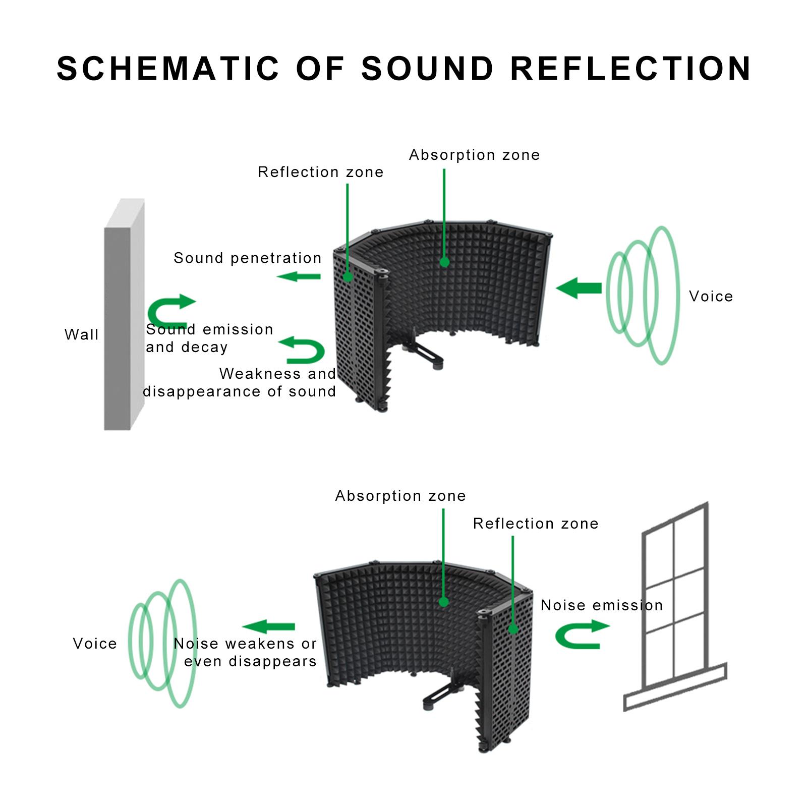 Microphone Isolation 5-Panel Wind Screen for Recording Studio Foldable High-Density Absorbing Sponge
Microphone Isolation 5-Panel Wind Screen for Recording Studio Foldable High-Density Absorbing Sponge