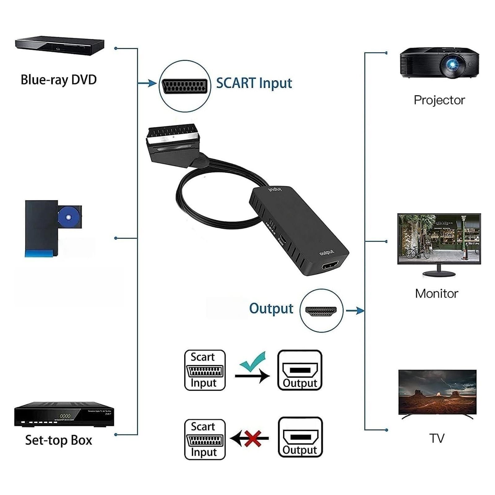 SCART HDTV Adapter with External Power Supply Clear 1080P Output Seamless Video Transmission Small Construction 1
SCART HDTV Adapter with External Power Supply Clear 1080P Output Seamless Video Transmission Small Construction 1
