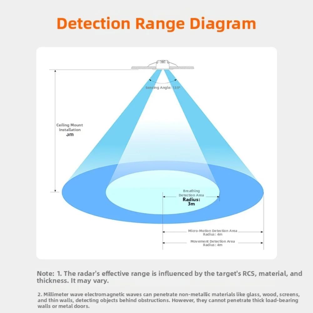 Energy Saving Human Presence Sensor Switch with 24GHz Motion Detection Suitable for Wall and Ceiling Lighting Control China Mainland
Energy Saving Human Presence Sensor Switch with 24GHz Motion Detection Suitable for Wall and Ceiling Lighting Control China Mainland