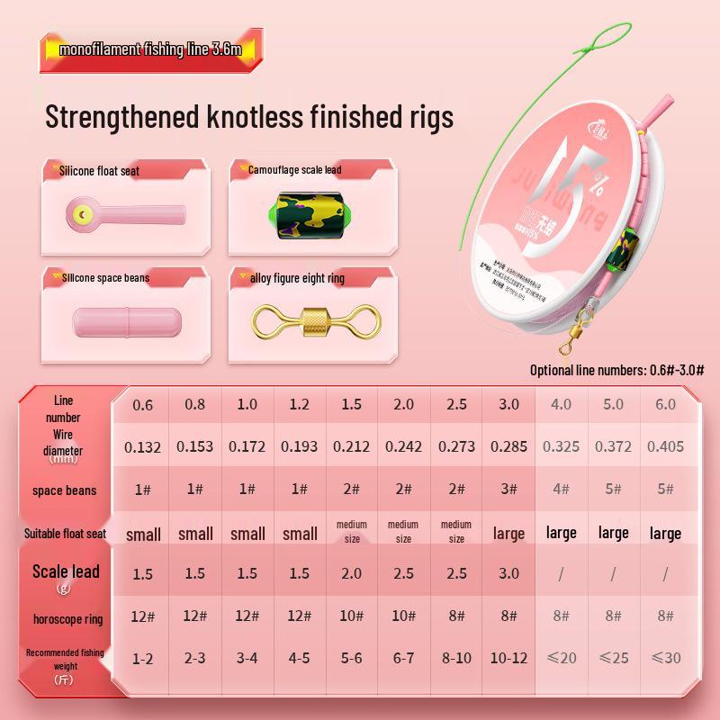 Super Strong Knotless Rig Pre-Tied Fishing Line Set – High Tensile Strength for Wild Black Pit Fishing 0.8
Super Strong Knotless Rig Pre-Tied Fishing Line Set – High Tensile Strength for Wild Black Pit Fishing 0.8