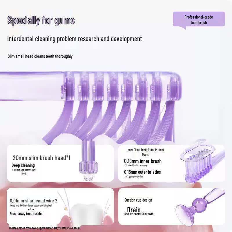 Baixi Bass Method Soft Small Head Toothbrush
Baixi Bass Method Soft Small Head Toothbrush