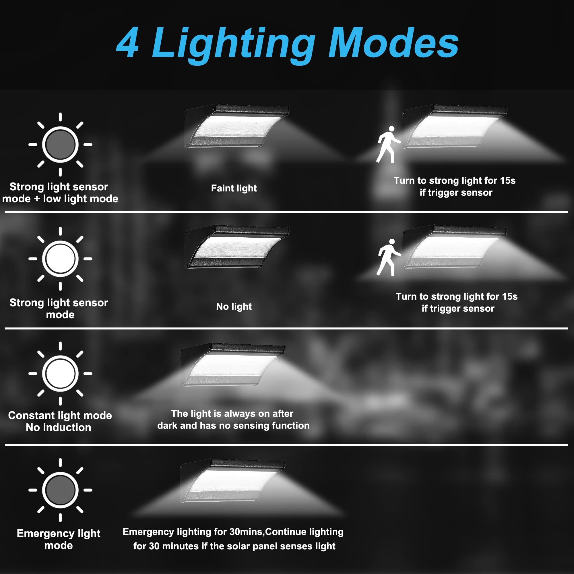 Solar Power Wall Lights Outdoor Garden Lighting Sun Power Lamp with Radar Sensor Street Aluminum 6000mAh Waterproof Shed Light Warm Lighting
Solar Power Wall Lights Outdoor Garden Lighting Sun Power Lamp with Radar Sensor Street Aluminum 6000mAh Waterproof Shed Light Warm Lighting