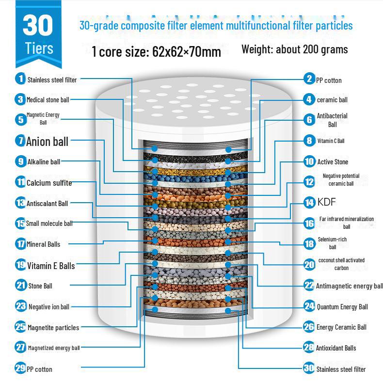 15-слойный фильтр для душа для очистки бытовой воды и удаления хлора W33
15-слойный фильтр для душа для очистки бытовой воды и удаления хлора W33
