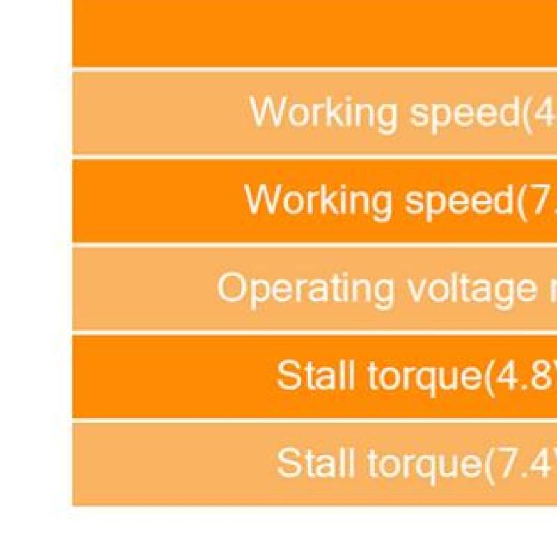 35kg Digital Servo High Torque RC Model Digital Servo High Speed with Arm Kits Replacement Parts for 1/10 1/8 RC Car Robot Boat China Mainland
35kg Digital Servo High Torque RC Model Digital Servo High Speed with Arm Kits Replacement Parts for 1/10 1/8 RC Car Robot Boat China Mainland