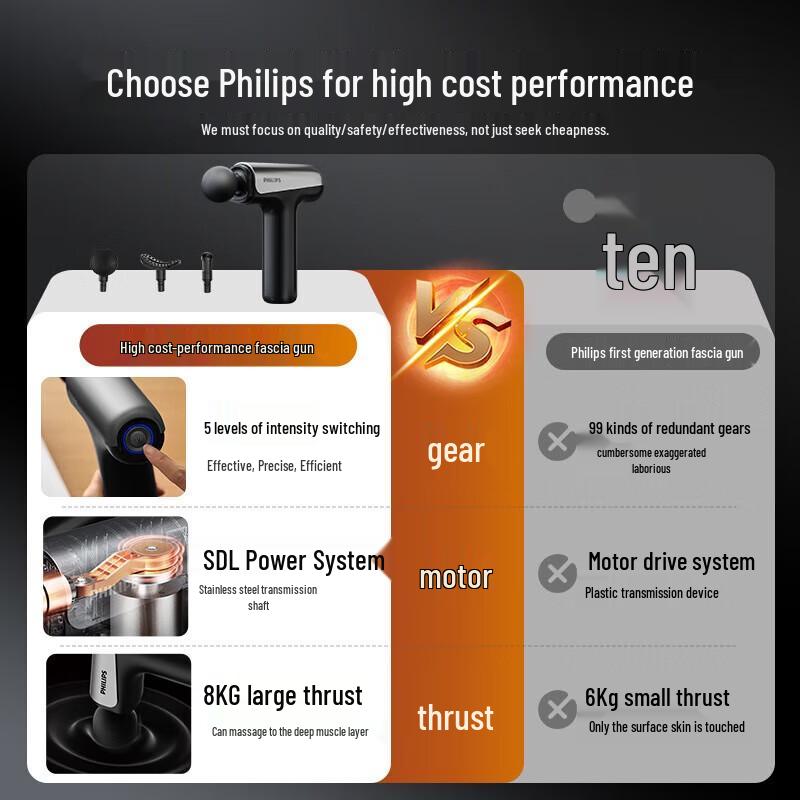 Philips Mini Fascia Gun with Titanium Alloy Head
Philips Mini Fascia Gun with Titanium Alloy Head