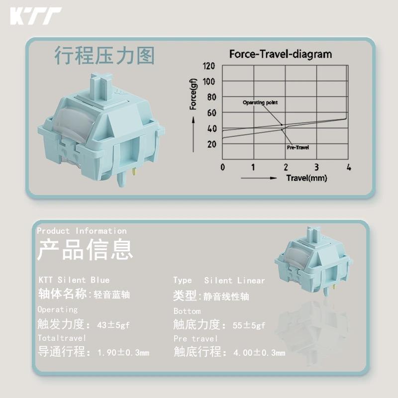 KTT Silent Blue Switch 43г 5-контактные линейные переключатели Механическая клавиатура Тихие Плавные Заводская смазка RGB Для игры Офис 10 PCS
KTT Silent Blue Switch 43г 5-контактные линейные переключатели Механическая клавиатура Тихие Плавные Заводская смазка RGB Для игры Офис 10 PCS