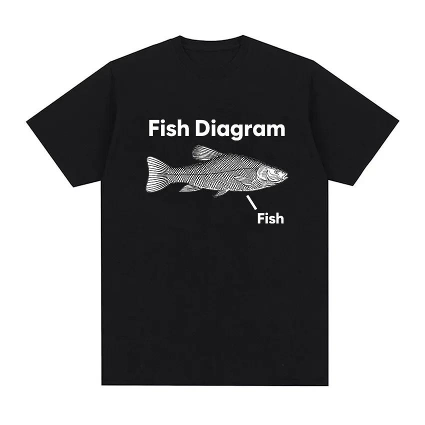 Fish Diagram Funny Meme Graphic Tee Shirt Unisex Casual Cotton Short Sleeve Crewneck TShirt S разноцветный
Fish Diagram Funny Meme Graphic Tee Shirt Unisex Casual Cotton Short Sleeve Crewneck TShirt S разноцветный