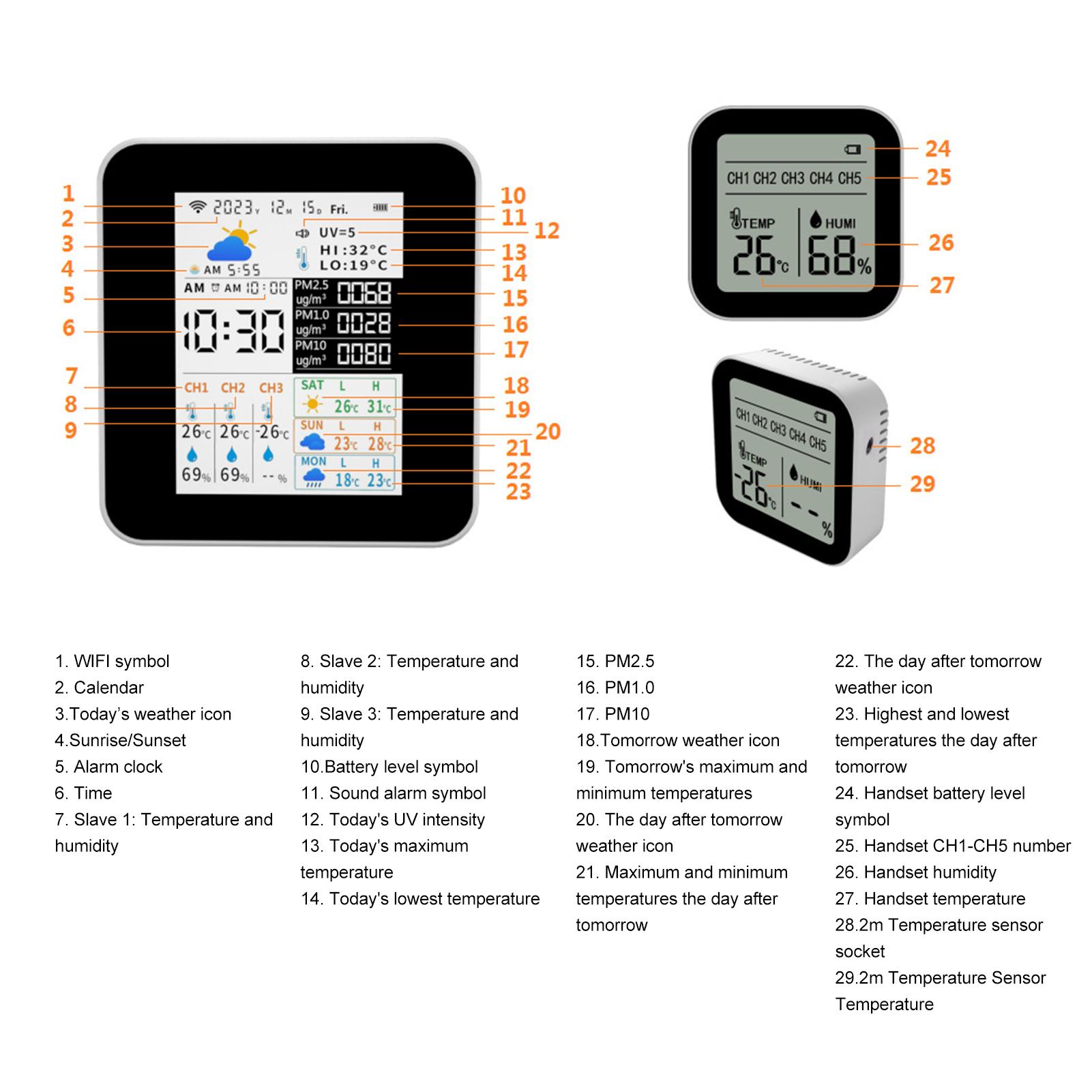 Indoor Outdoor Thermometer Weather Station with 3 Sensors WiFi for TUYA App Operate Humidity and Temperature Meter Real